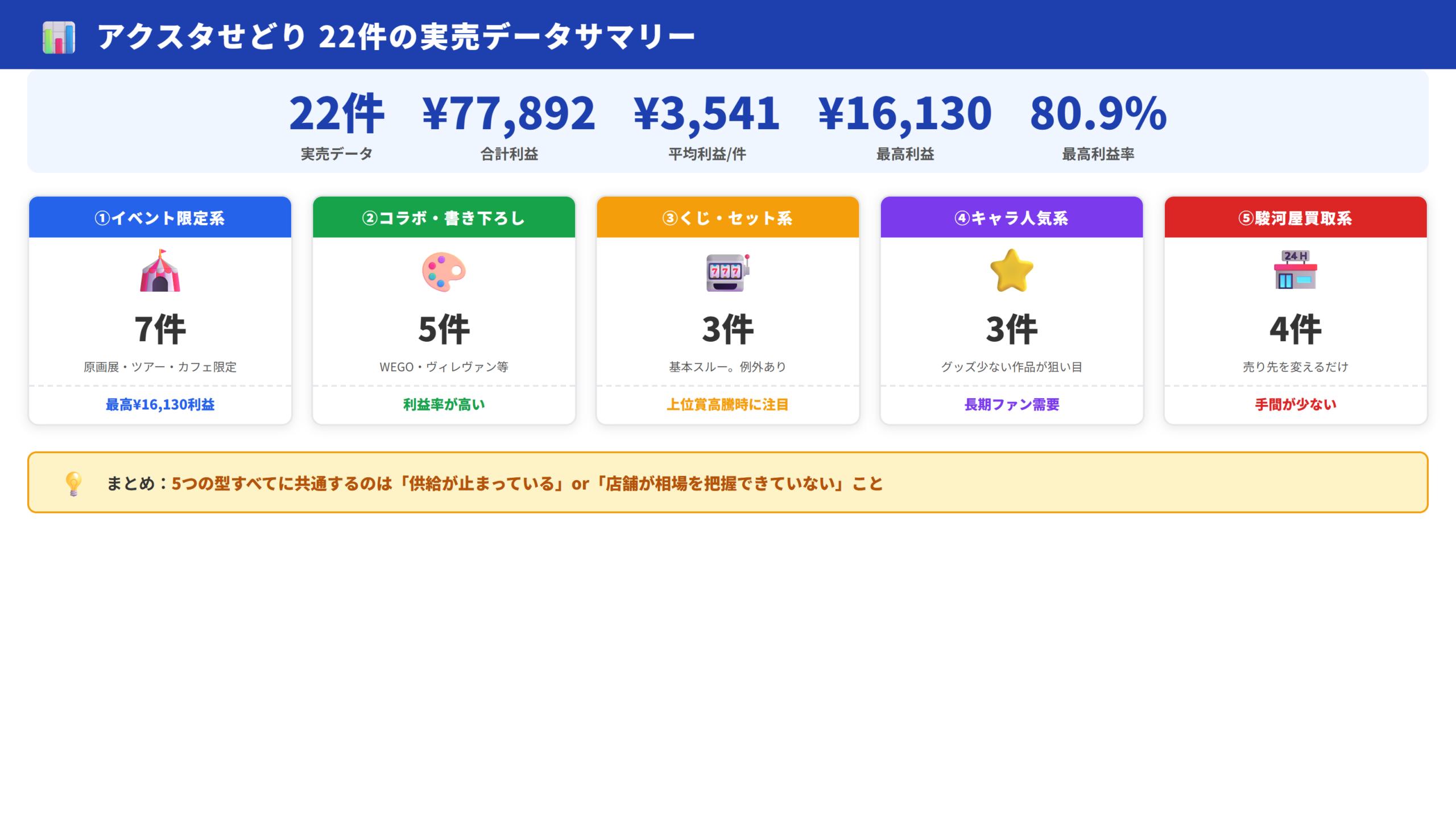 22件の実績サマリー図
