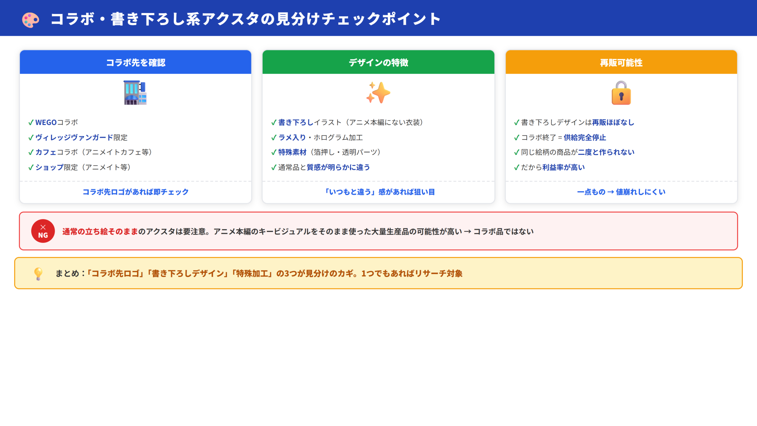 コラボ品の見分けチェックポイント図