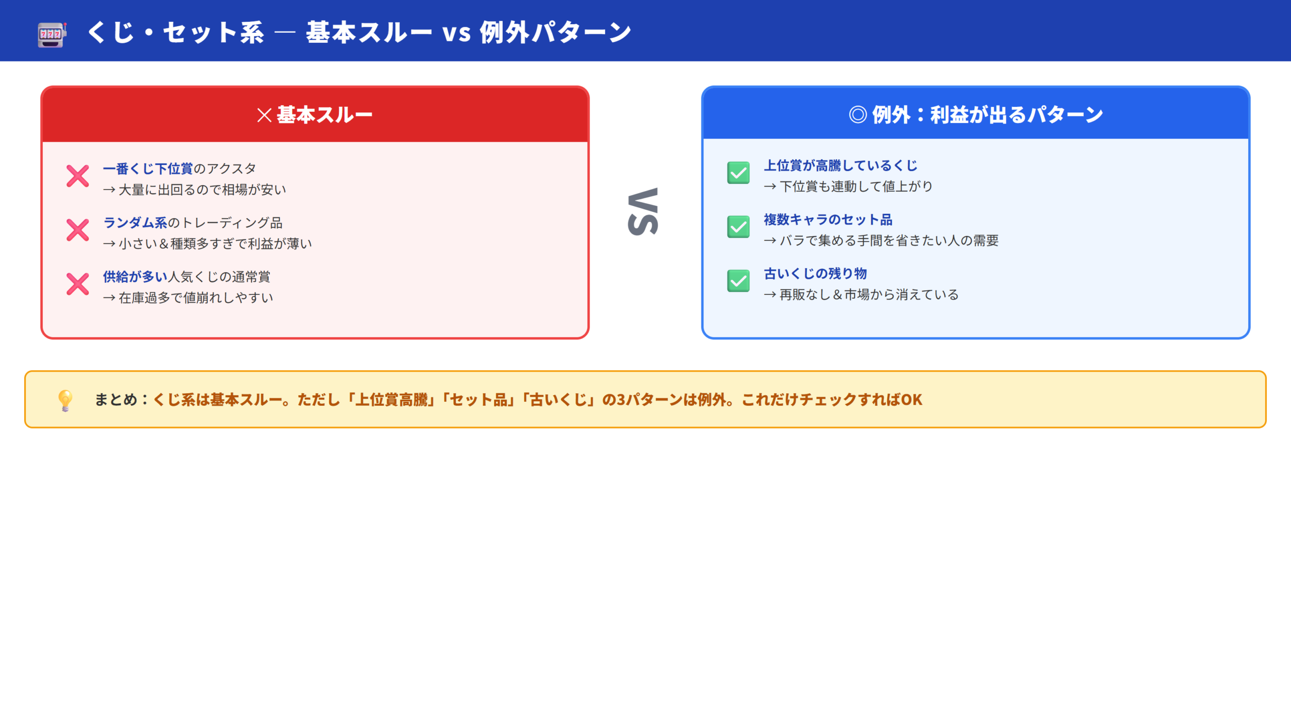 基本スルー/例外パターン判断図