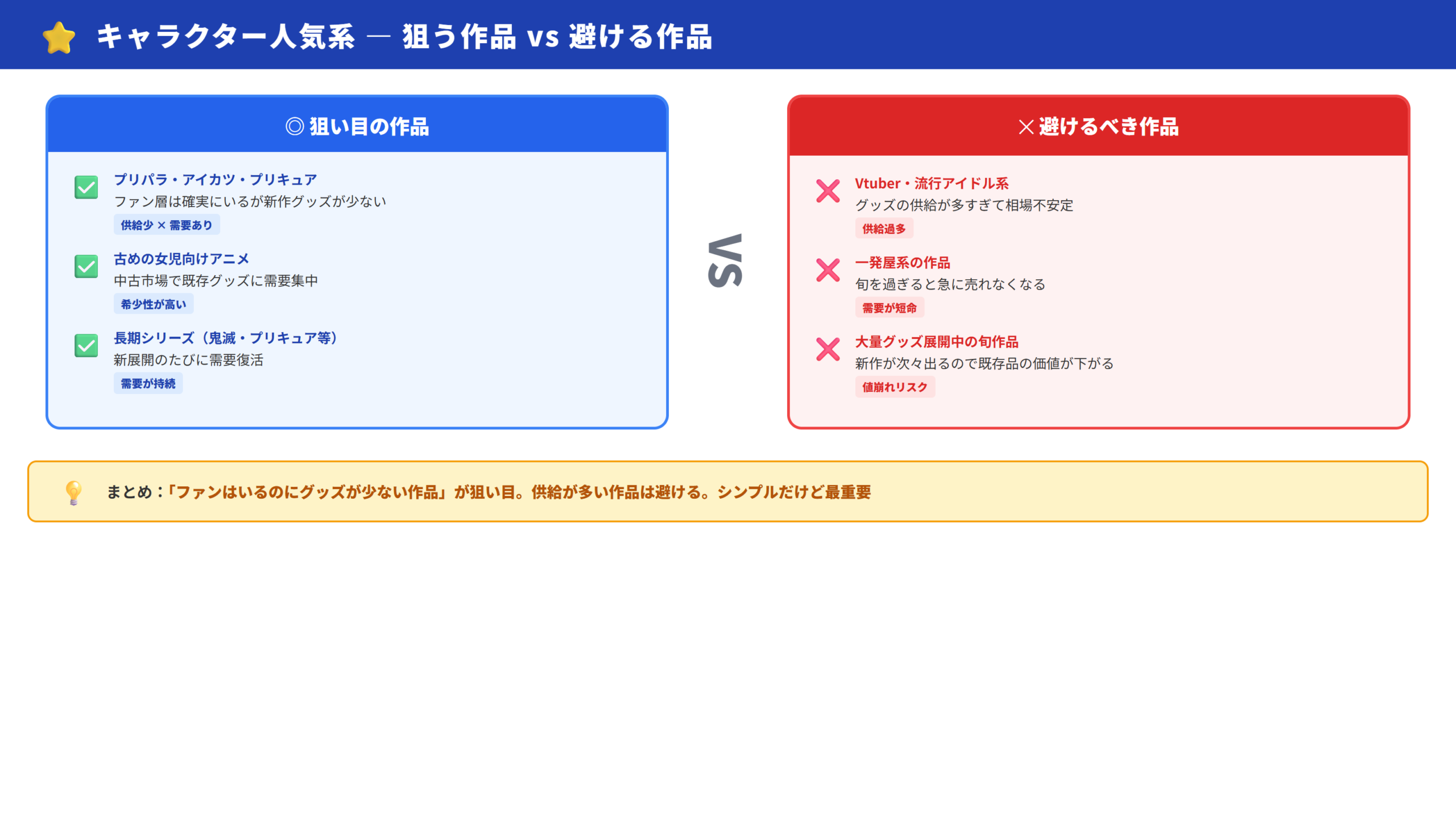 狙う作品/避ける作品の比較図