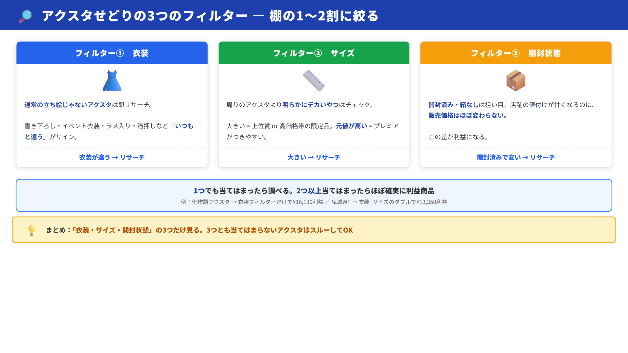 3つのフィルター概要図