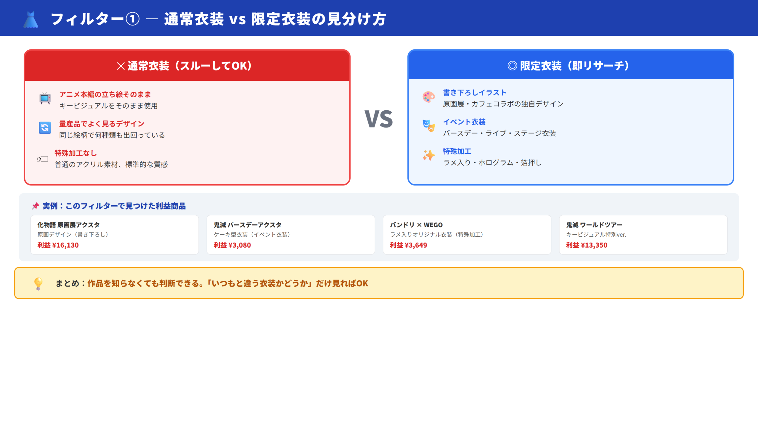 通常衣装 vs 限定衣装の見分けビジュアル