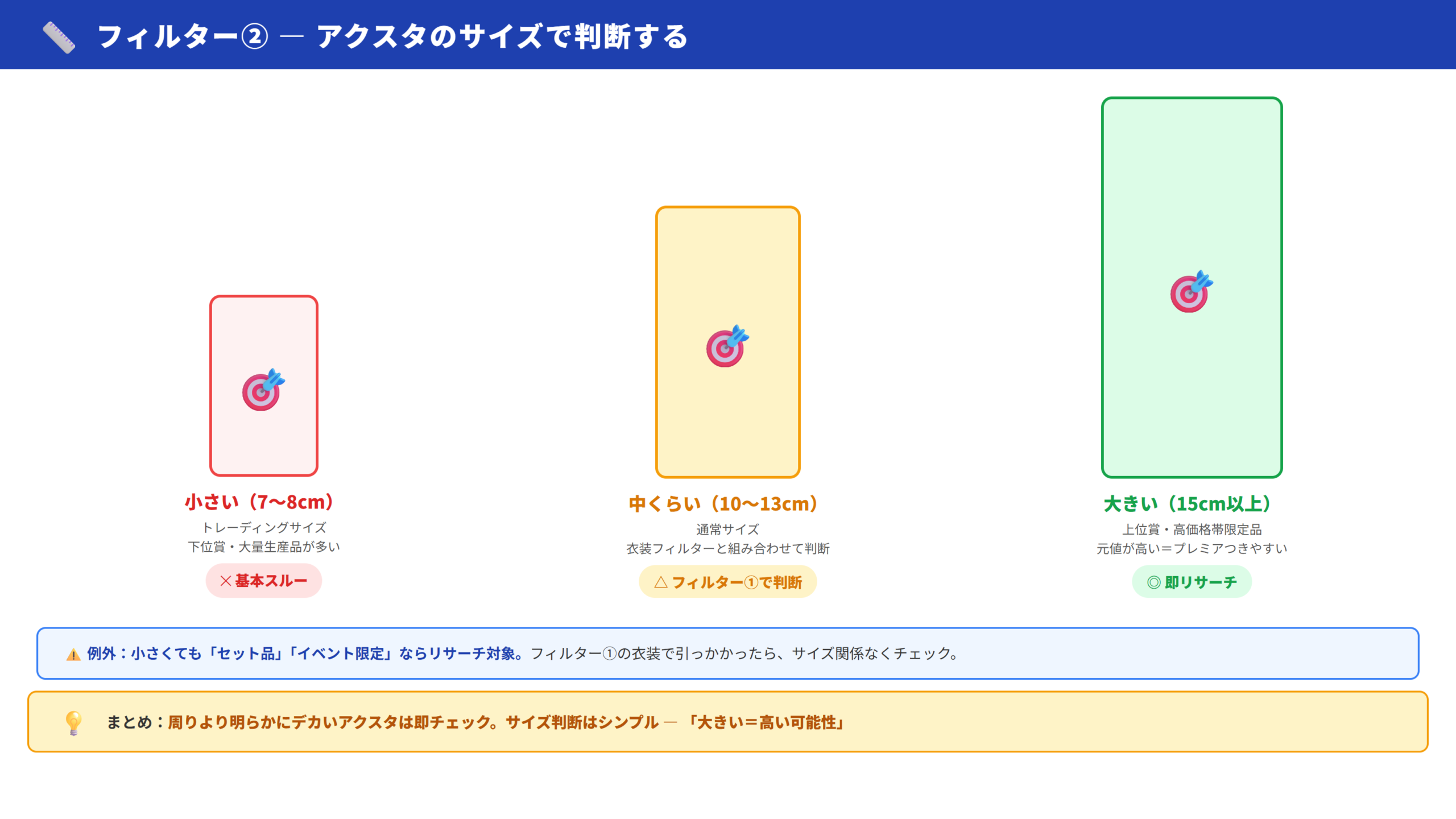 アクスタサイズ比較イメージ