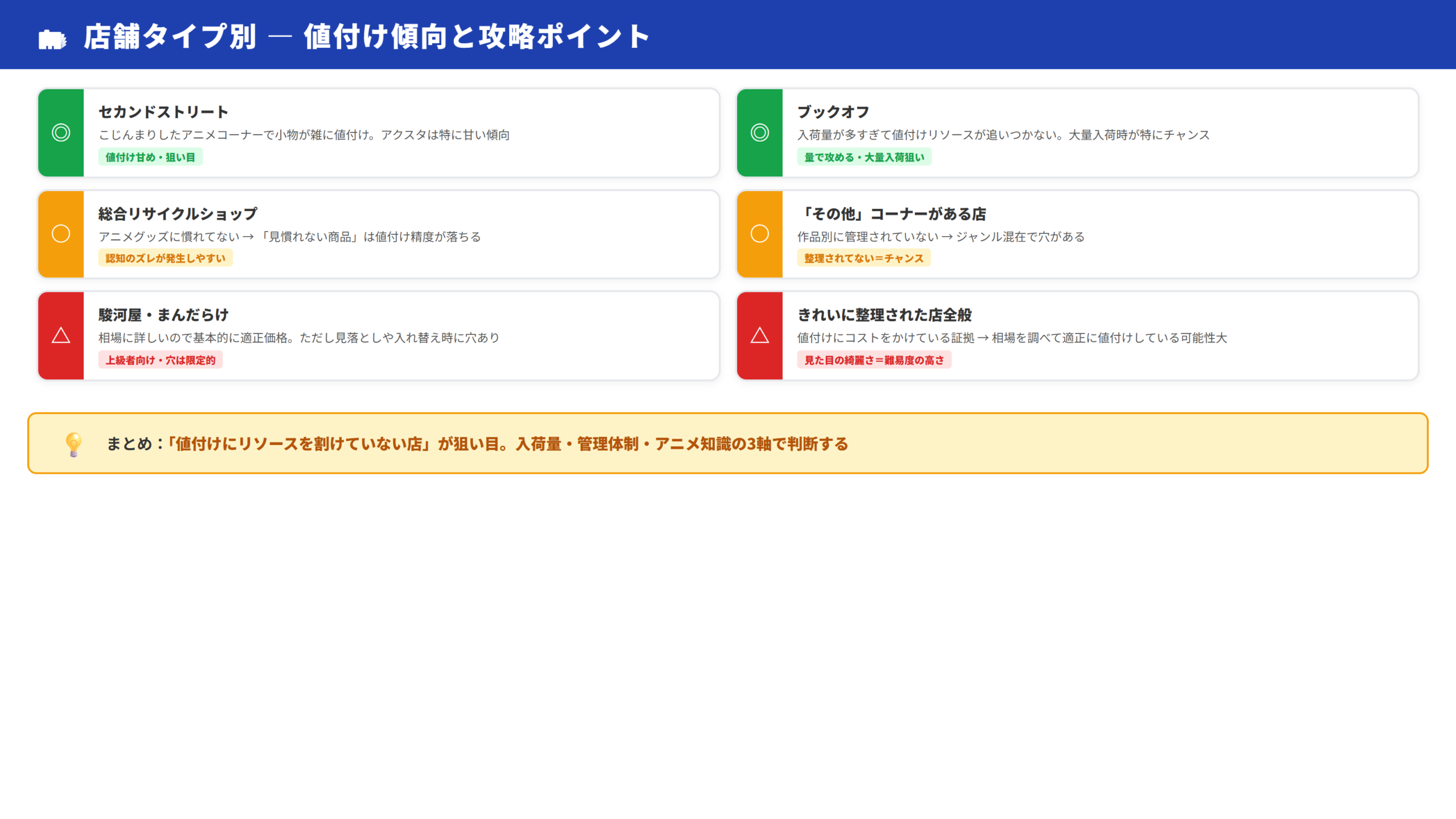 店舗タイプ別特徴まとめ図