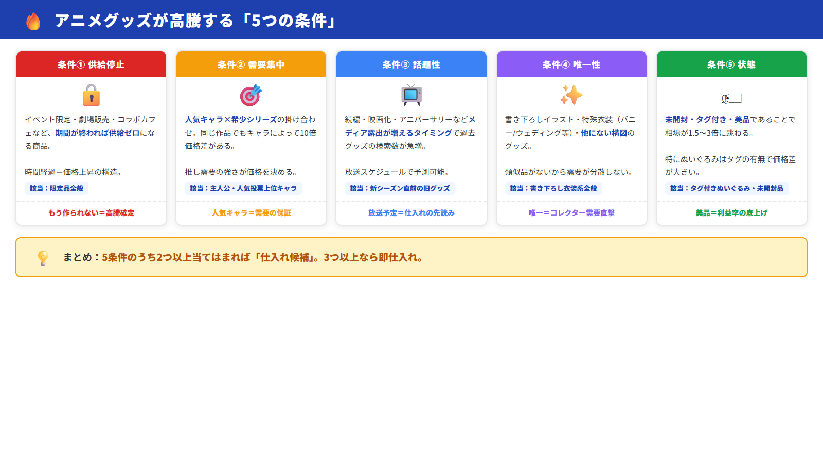 アニメグッズが高騰する5つの条件