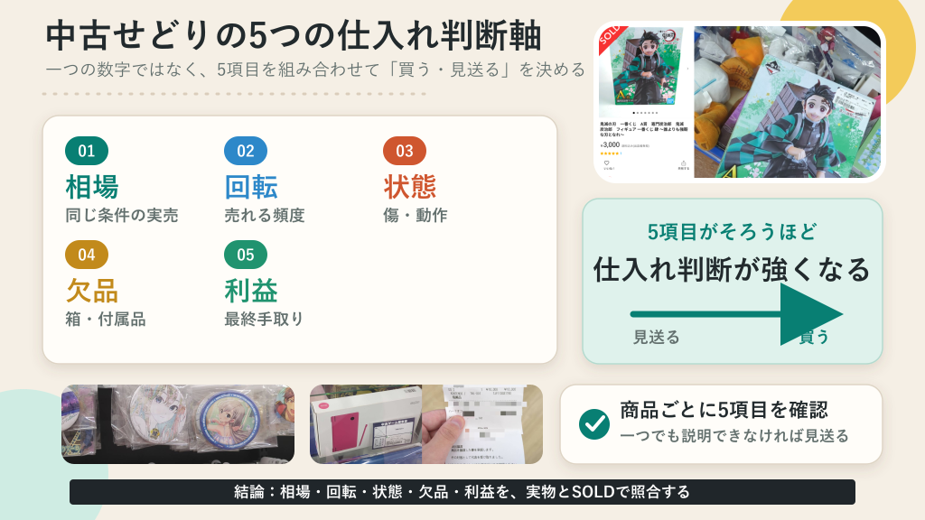 実物画像とともに確認する中古せどりの相場・回転・状態・欠品・利益の5つの仕入れ判断軸